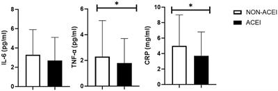 Associations between hypertension and cognitive, mood, and behavioral parameters in very old adults: results from the IlSIRENTE study